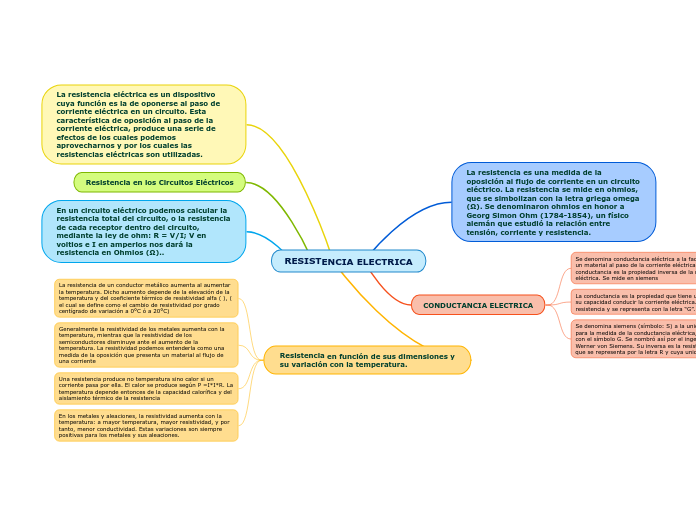 RESISTENCIA ELECTRICA - Mind Map